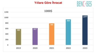 Balıkesir Ticaret Odası Başkanı Rahmi Kula, 2023 Yılı İhracat Rekorunu Değerlendirdi