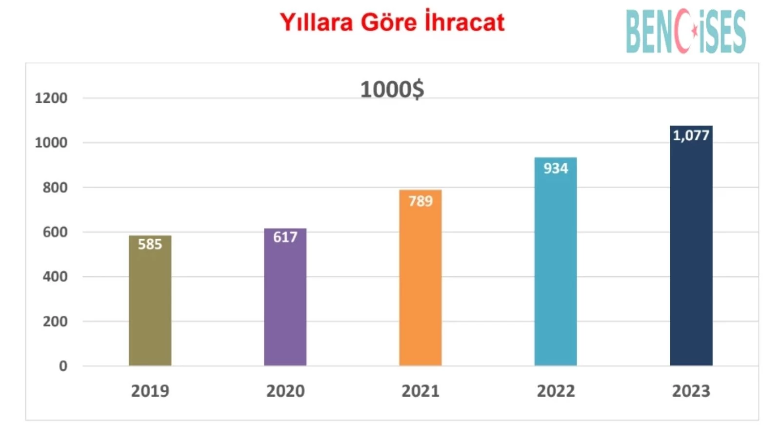 Balıkesir Ticaret Odası Başkanı Rahmi Kula, 2023 Yılı İhracat Rekorunu Değerlendirdi